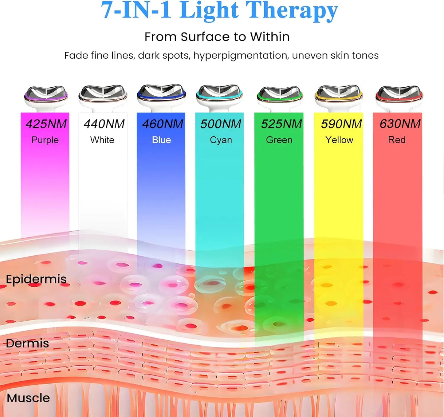 7-in-1 Facial Massager with Hot/Cold Therapy, Red Light & Gua Sha for Skin Tightening and Depuffing