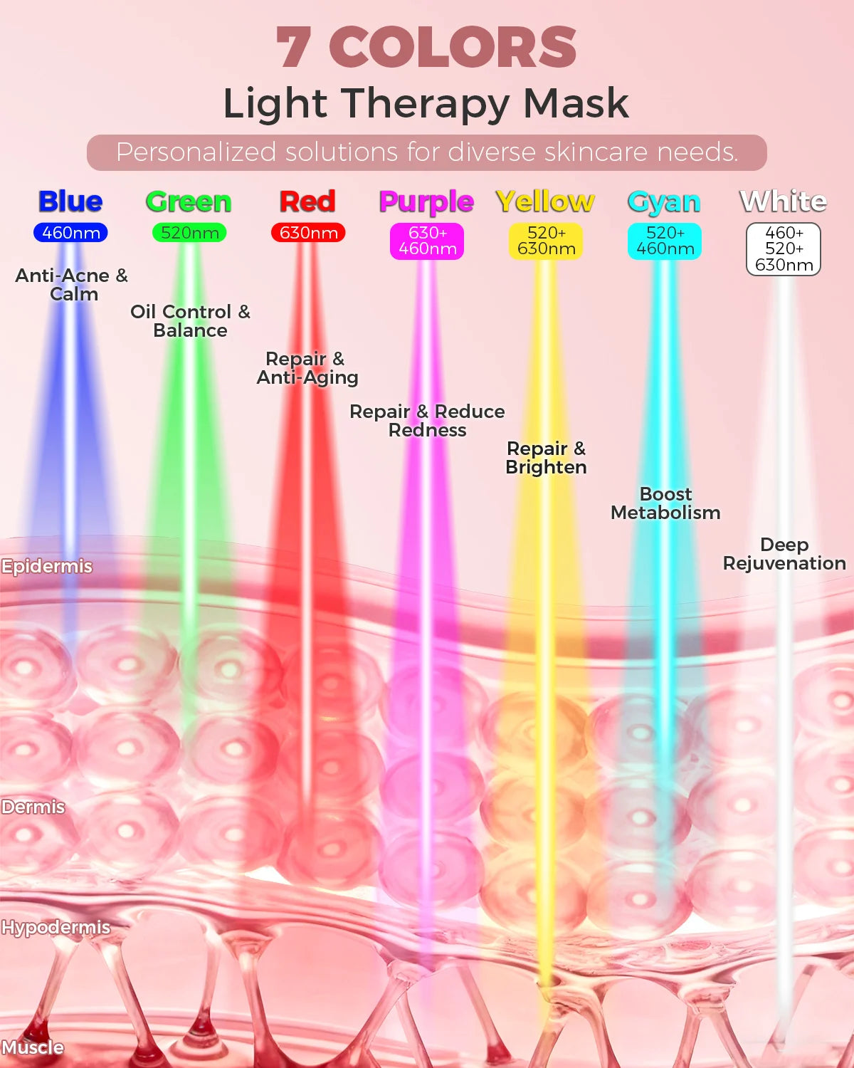 LED Light Therapy Mask For Professional Skin Rejuvenation Treatment