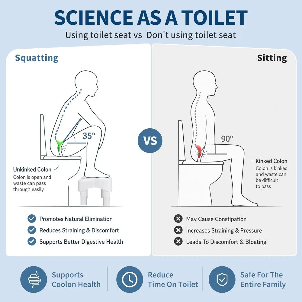 Ergonomic Toilet Squat Stool for Improved Bathroom Posture and Comfort