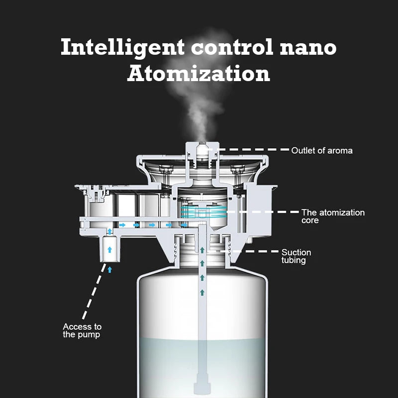 Namste Aroma Diffuser 800ml Capacity Essential Oil Air Purifier
