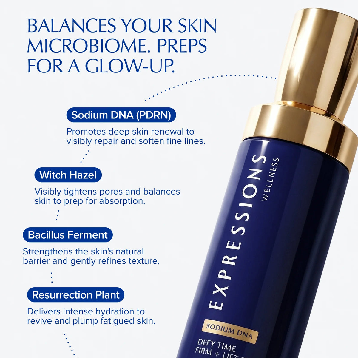 Expressions Wellness PDRN Collagen Anti Aging Skincare Set