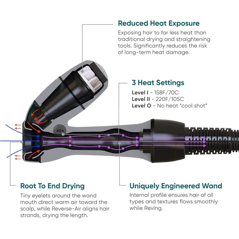 Innovative Reverse-Air Dryer for Fast Drying and Styling - Reduces Heat Damage for Curly, Wavy, and Straight Hair