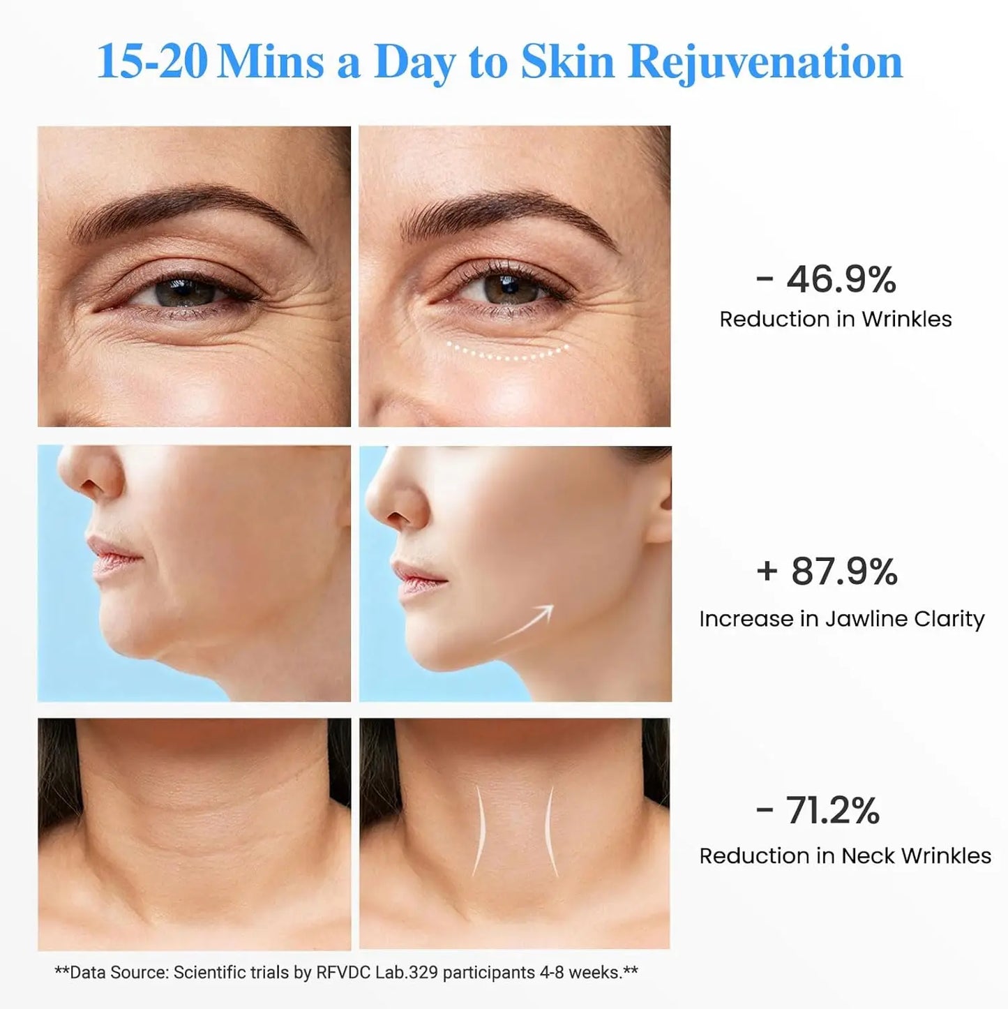 7-in-1 Facial Massager with Hot/Cold Therapy, Red Light & Gua Sha for Skin Tightening and Depuffing