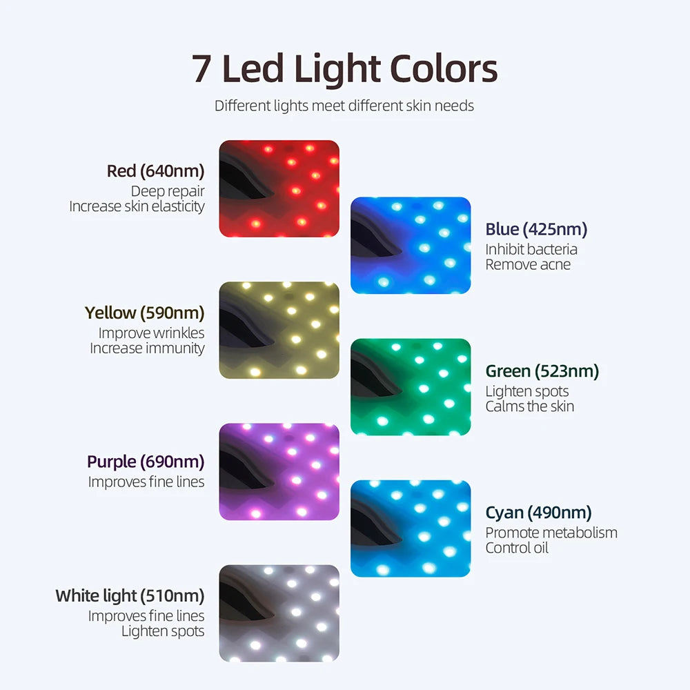 3D Flexible Silicone LED Facial Mask 7 Color Photon Light Face & Neck Beauty Mask Wireless Red Infrared Skin Repair SPA Mask