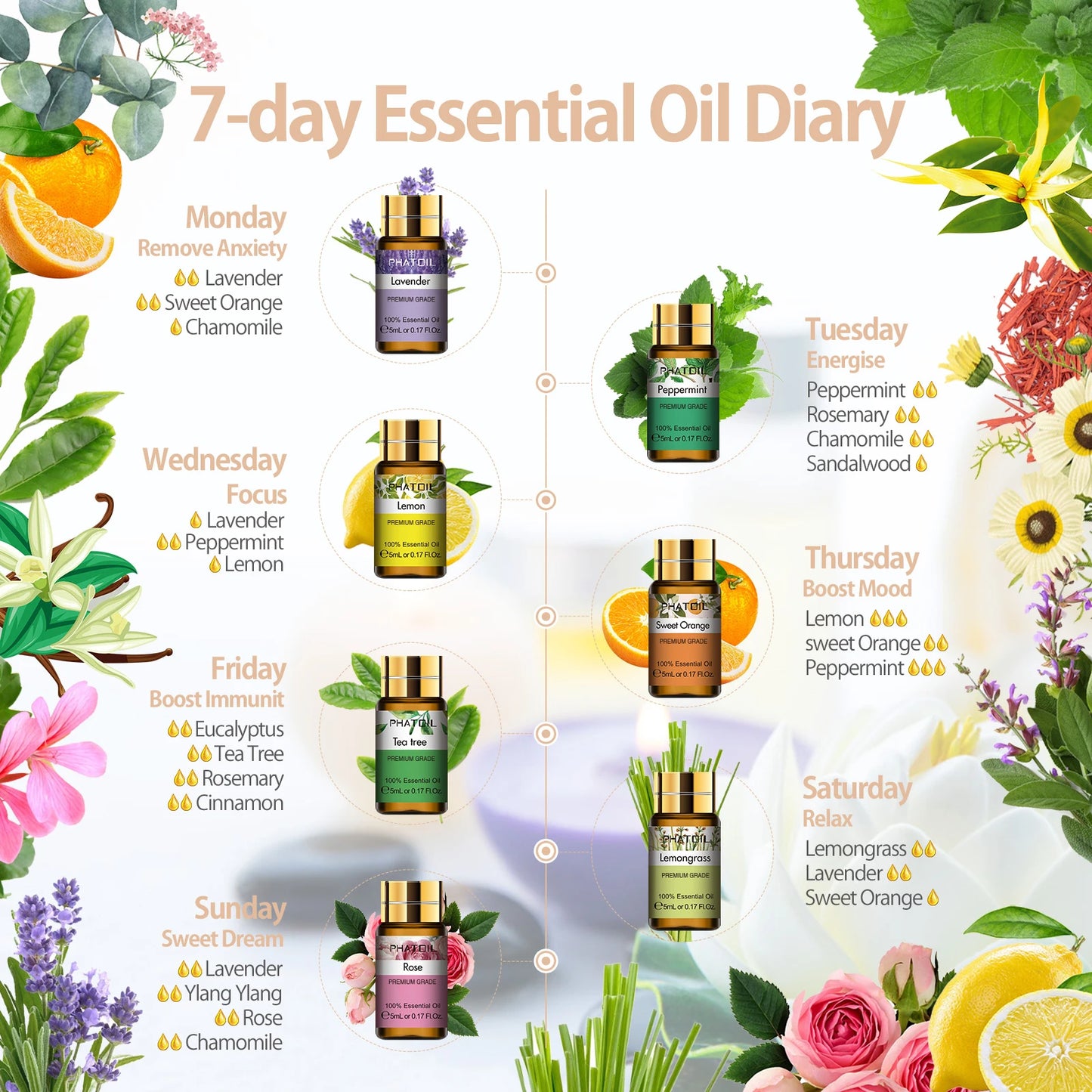 PHATOIL 15 Piece Essential Oils Set Pure Plant Aroma Oils