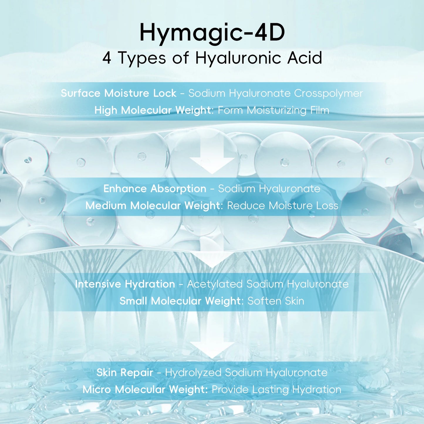 QUIYUM 8X H₂O AquaVitalize Skincare Set 5PCS Deep Hydration Kit Wrinkle Smoothing Tightening Treatment Gift Set