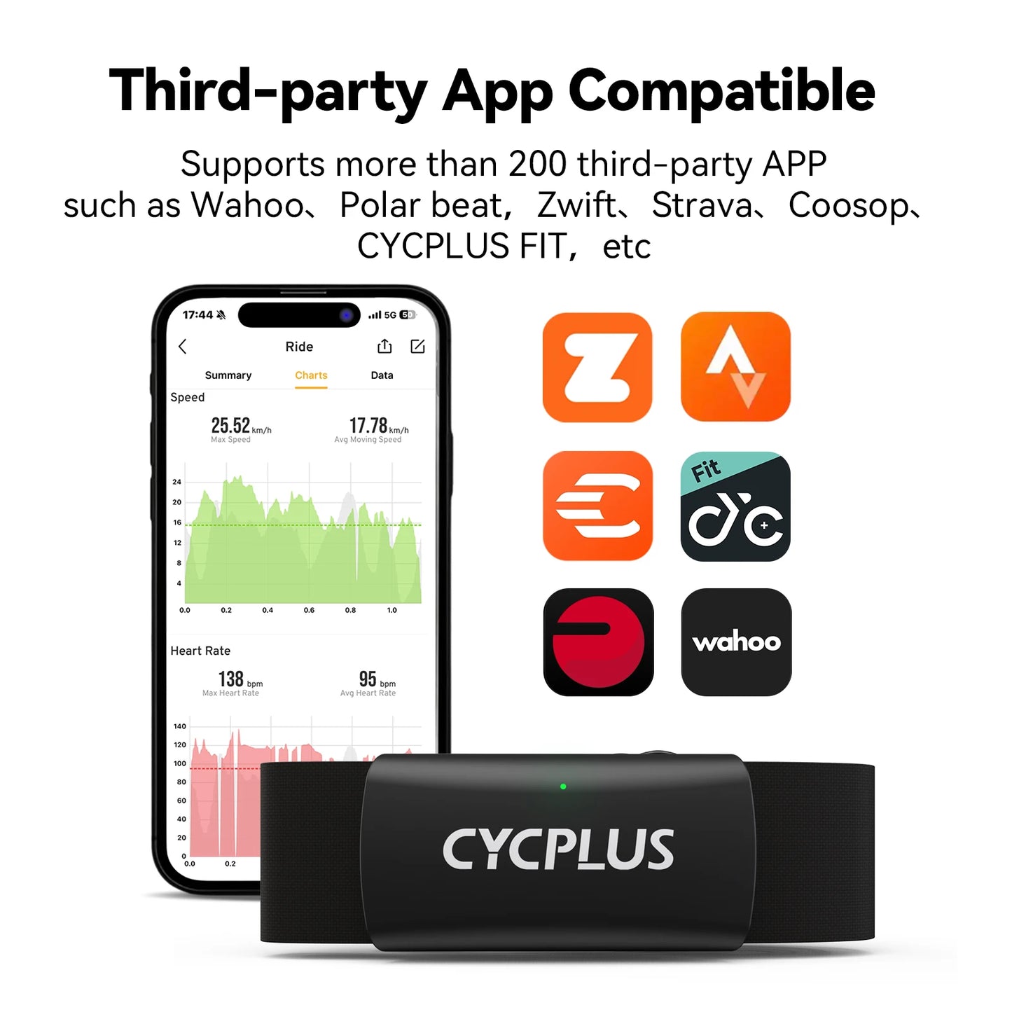 CYCPLUS H2 Heart Rate Monitor Chest Strap BLE ANT+ Heart Rate Monitor Chest Sensor with 500h Battery, IPX7 Waterproof