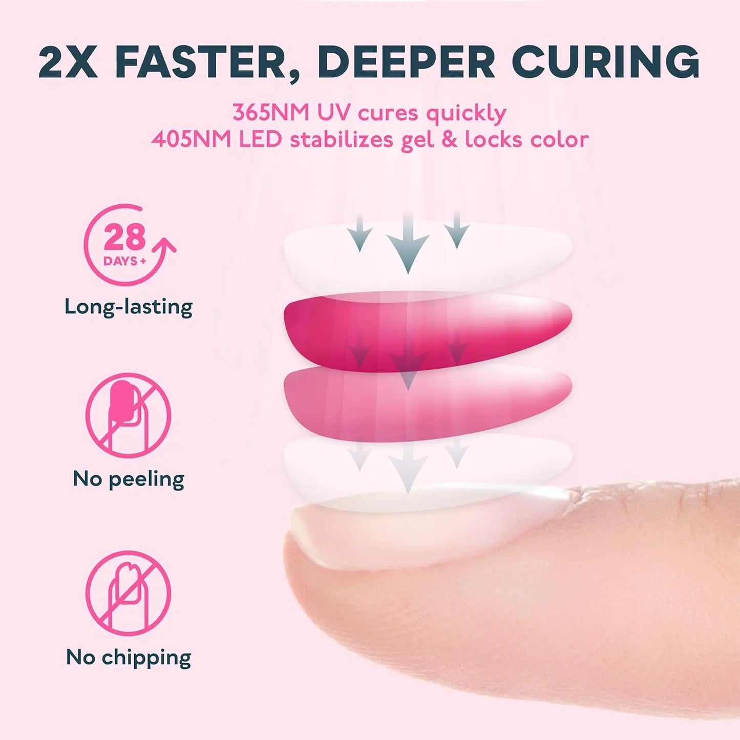 UV LED Nail Lamp With Sensor And Timer For GelPolish