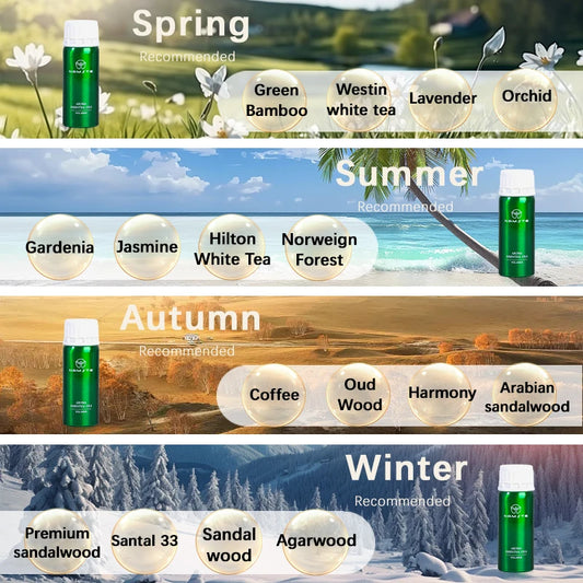 NAMSTE 100ML Perfume Hotel Essential Oil Home Air Freshener Pure plant essential oil Hotel Room Fragrance Diffuser Air Purifier
